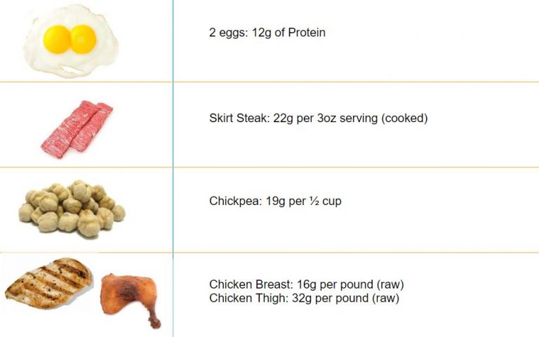 How Much Protein Is Too Much? Consuming Too Much Protein